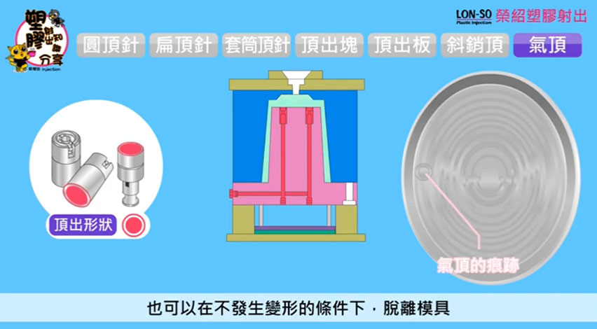 製程問題改善及提高生產效率